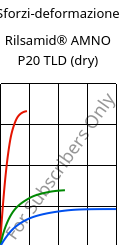 Sforzi-deformazione , Rilsamid® AMNO P20 TLD (Secco), PA12, ARKEMA