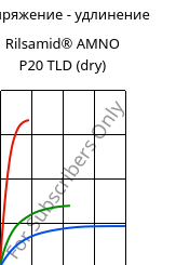 Напряжение - удлинение , Rilsamid® AMNO P20 TLD (сухой), PA12, ARKEMA