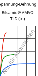 Spannung-Dehnung , Rilsamid® AMVO TLD (trocken), PA12, ARKEMA
