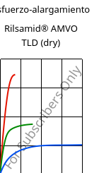 Esfuerzo-alargamiento , Rilsamid® AMVO TLD (Seco), PA12, ARKEMA