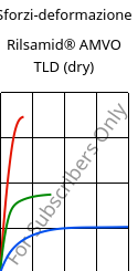 Sforzi-deformazione , Rilsamid® AMVO TLD (Secco), PA12, ARKEMA