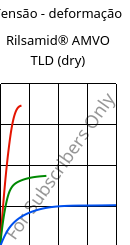 Tensão - deformação , Rilsamid® AMVO TLD (dry), PA12, ARKEMA