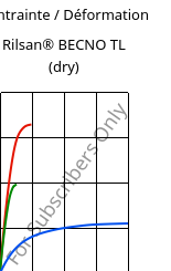 Contrainte / Déformation , Rilsan® BECNO TL (sec), PA11, ARKEMA