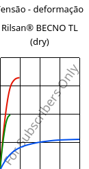 Tensão - deformação , Rilsan® BECNO TL (dry), PA11, ARKEMA