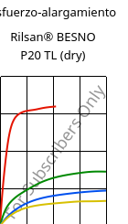 Esfuerzo-alargamiento , Rilsan® BESNO P20 TL (Seco), PA11, ARKEMA