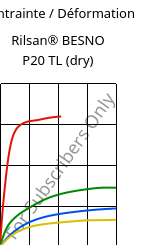 Contrainte / Déformation , Rilsan® BESNO P20 TL (sec), PA11, ARKEMA