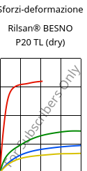 Sforzi-deformazione , Rilsan® BESNO P20 TL (Secco), PA11, ARKEMA