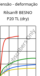 Tensão - deformação , Rilsan® BESNO P20 TL (dry), PA11, ARKEMA