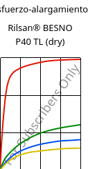 Esfuerzo-alargamiento , Rilsan® BESNO P40 TL (Seco), PA11, ARKEMA