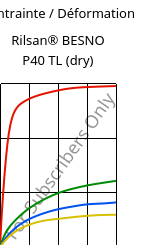 Contrainte / Déformation , Rilsan® BESNO P40 TL (sec), PA11, ARKEMA