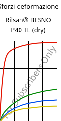 Sforzi-deformazione , Rilsan® BESNO P40 TL (Secco), PA11, ARKEMA