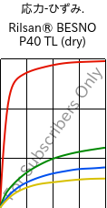  応力-ひずみ. , Rilsan® BESNO P40 TL (乾燥), PA11, ARKEMA