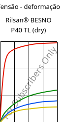 Tensão - deformação , Rilsan® BESNO P40 TL (dry), PA11, ARKEMA