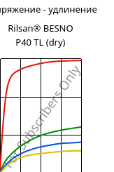 Напряжение - удлинение , Rilsan® BESNO P40 TL (сухой), PA11, ARKEMA