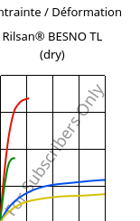 Contrainte / Déformation , Rilsan® BESNO TL (sec), PA11, ARKEMA