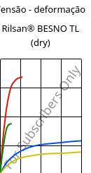 Tensão - deformação , Rilsan® BESNO TL (dry), PA11, ARKEMA