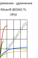Напряжение - удлинение , Rilsan® BESNO TL (сухой), PA11, ARKEMA