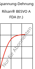 Spannung-Dehnung , Rilsan® BESVO A FDA (trocken), PA11, ARKEMA