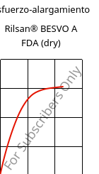 Esfuerzo-alargamiento , Rilsan® BESVO A FDA (Seco), PA11, ARKEMA