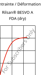 Contrainte / Déformation , Rilsan® BESVO A FDA (sec), PA11, ARKEMA