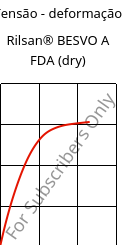 Tensão - deformação , Rilsan® BESVO A FDA (dry), PA11, ARKEMA