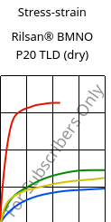 Stress-strain , Rilsan® BMNO P20 TLD (dry), PA11, ARKEMA