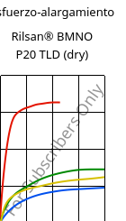 Esfuerzo-alargamiento , Rilsan® BMNO P20 TLD (Seco), PA11, ARKEMA