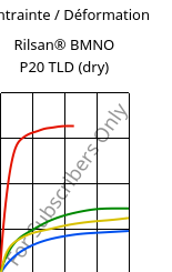 Contrainte / Déformation , Rilsan® BMNO P20 TLD (sec), PA11, ARKEMA