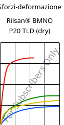 Sforzi-deformazione , Rilsan® BMNO P20 TLD (Secco), PA11, ARKEMA