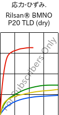  応力-ひずみ. , Rilsan® BMNO P20 TLD (乾燥), PA11, ARKEMA