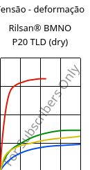 Tensão - deformação , Rilsan® BMNO P20 TLD (dry), PA11, ARKEMA