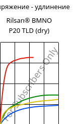 Напряжение - удлинение , Rilsan® BMNO P20 TLD (сухой), PA11, ARKEMA