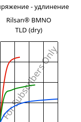 Напряжение - удлинение , Rilsan® BMNO TLD (сухой), PA11, ARKEMA