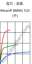 应力－应变.  , Rilsan® BMNO TLD (烘干), PA11, ARKEMA