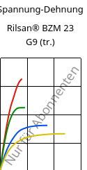 Spannung-Dehnung , Rilsan® BZM 23 G9 (trocken), PA11-(GF+CD)30, ARKEMA