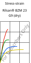 Stress-strain , Rilsan® BZM 23 G9 (dry), PA11-(GF+CD)30, ARKEMA
