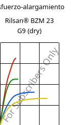 Esfuerzo-alargamiento , Rilsan® BZM 23 G9 (Seco), PA11-(GF+CD)30, ARKEMA
