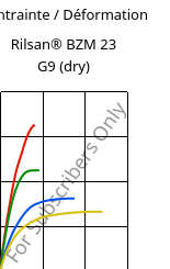 Contrainte / Déformation , Rilsan® BZM 23 G9 (sec), PA11-(GF+CD)30, ARKEMA