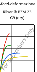 Sforzi-deformazione , Rilsan® BZM 23 G9 (Secco), PA11-(GF+CD)30, ARKEMA
