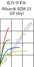  応力-ひずみ. , Rilsan® BZM 23 G9 (乾燥), PA11-(GF+CD)30, ARKEMA