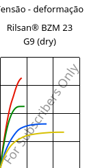 Tensão - deformação , Rilsan® BZM 23 G9 (dry), PA11-(GF+CD)30, ARKEMA