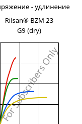 Напряжение - удлинение , Rilsan® BZM 23 G9 (сухой), PA11-(GF+CD)30, ARKEMA