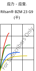 应力－应变.  , Rilsan® BZM 23 G9 (烘干), PA11-(GF+CD)30, ARKEMA
