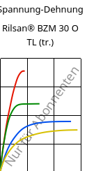 Spannung-Dehnung , Rilsan® BZM 30 O TL (trocken), PA11-GF30, ARKEMA