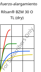 Esfuerzo-alargamiento , Rilsan® BZM 30 O TL (Seco), PA11-GF30, ARKEMA