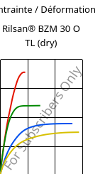 Contrainte / Déformation , Rilsan® BZM 30 O TL (sec), PA11-GF30, ARKEMA