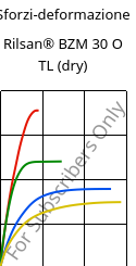 Sforzi-deformazione , Rilsan® BZM 30 O TL (Secco), PA11-GF30, ARKEMA