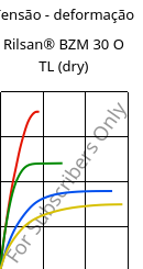 Tensão - deformação , Rilsan® BZM 30 O TL (dry), PA11-GF30, ARKEMA