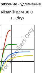 Напряжение - удлинение , Rilsan® BZM 30 O TL (сухой), PA11-GF30, ARKEMA