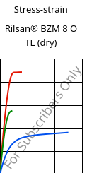 Stress-strain , Rilsan® BZM 8 O TL (dry), PA11-GF8, ARKEMA